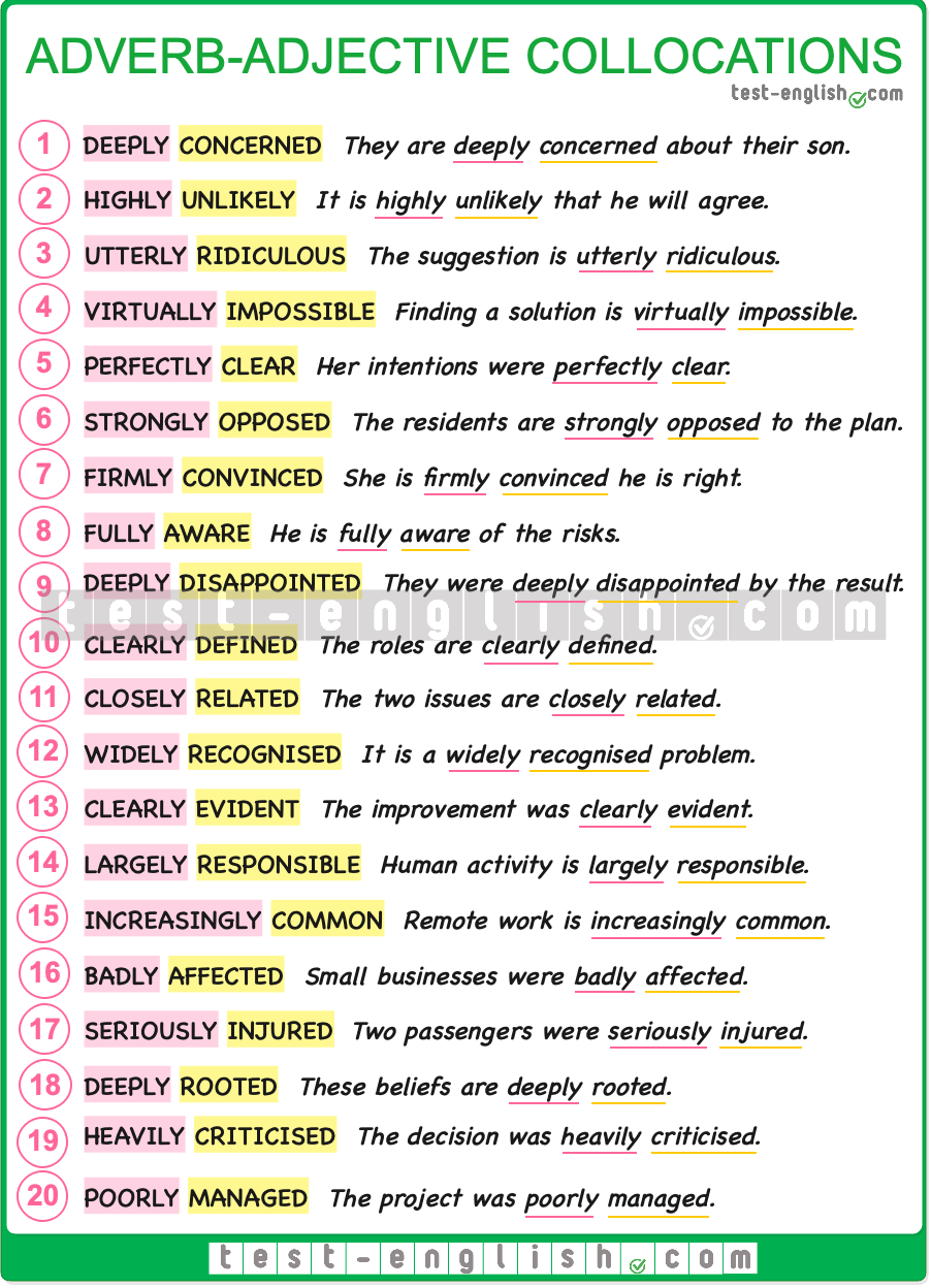 C1 English vocabulary chart showing common adverb–adjective collocations with examples.